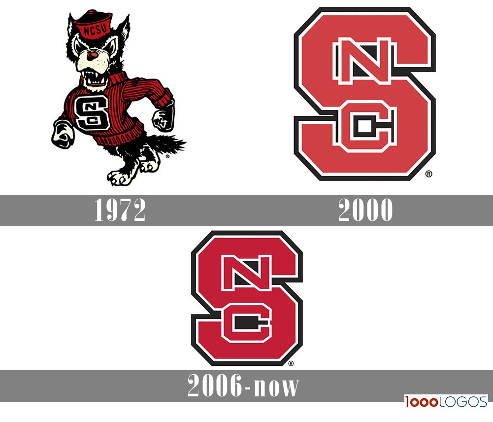https://1000logos.net/wp-content/uploads/2019/11/North-Carolina-State-Wolfpack-logo-history.jpg