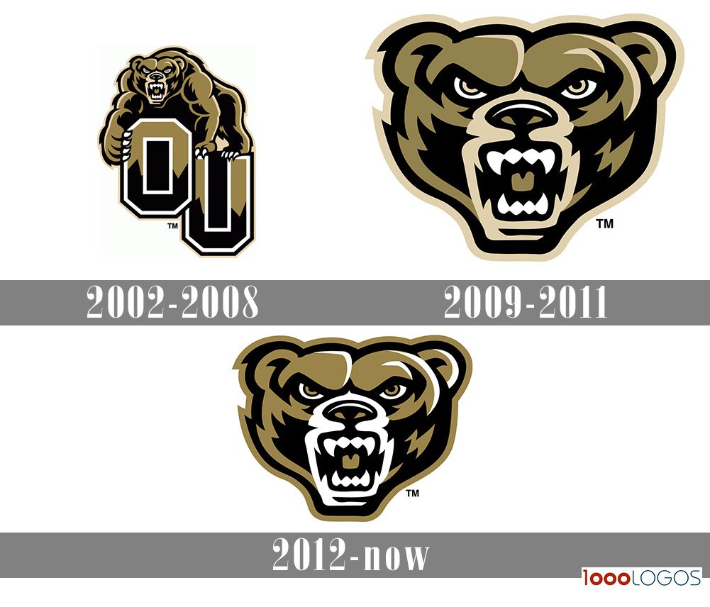 Oakland Golden Grizzlies Logo and symbol, meaning, history, PNG, brand