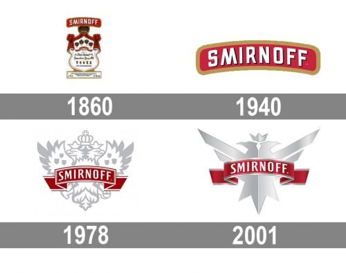 Smirnoff logo history