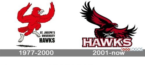 St. Joseph’s Hawks Logo history