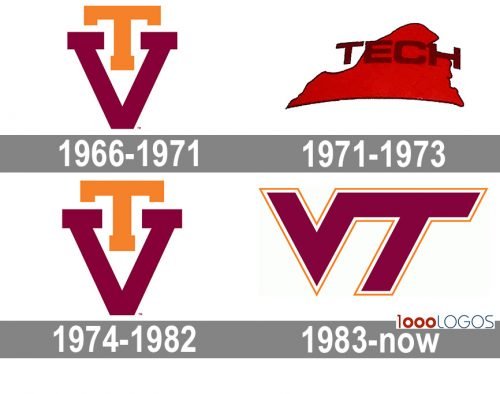 Virginia Tech Hokies Logo history