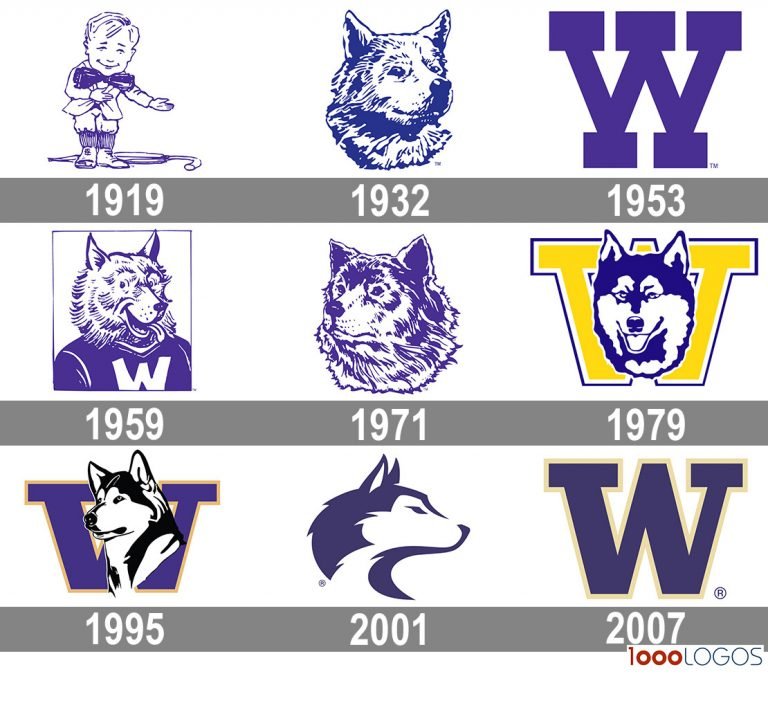 Washington Huskies Logo evolution history and meaning