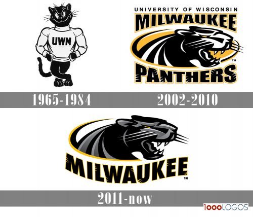 Wisconsin-Milwaukee Panthers Logo history