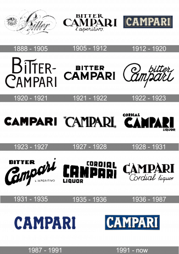 Campari Logo history