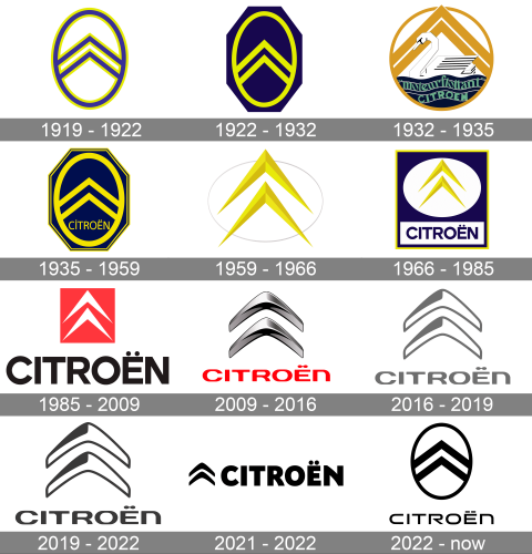 Citroën Logo history