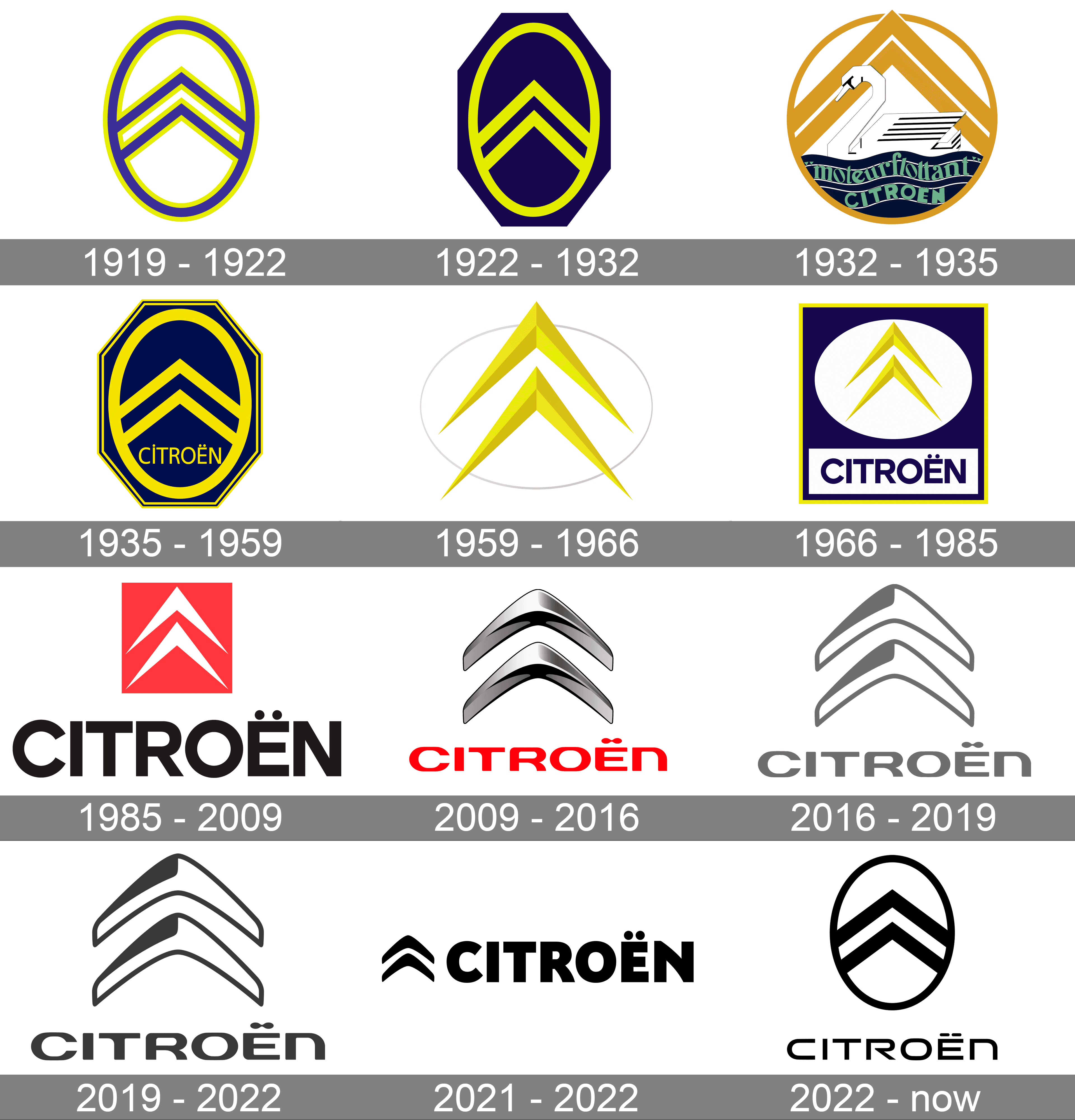 Citroën Logo And Symbol Meaning History Png Brand