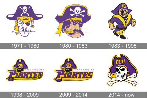 East Carolina Pirates Logo history