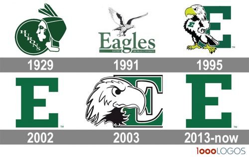 Eastern Michigan Eagles logo history
