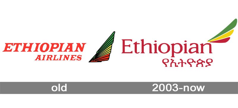 Ethiopian Airlines Logo Evolution History And Meaning 