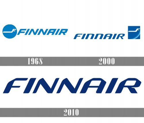 Finnair Logo history