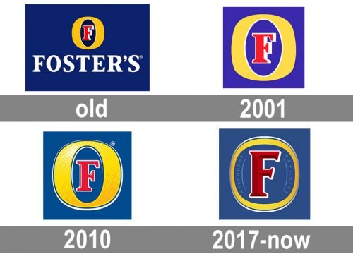 Foster’s Logo history