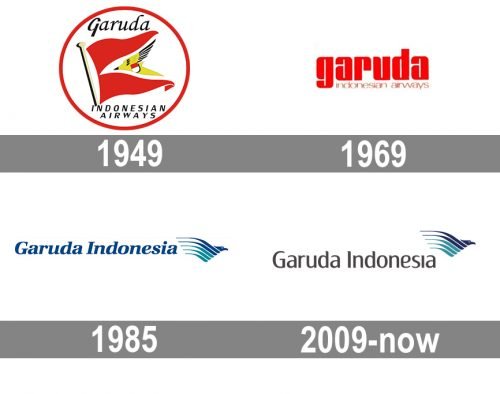 Garuda Indonesia Logo history
