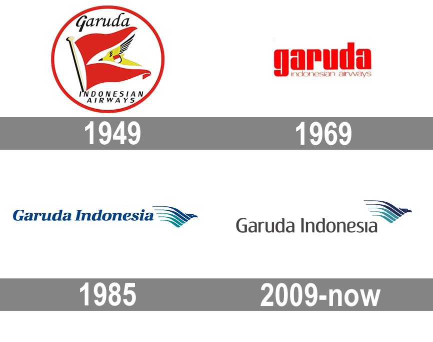 🔴 Louis Vuitton Airline Label Postcard Sticker- GARUDA INDONESIAN AIRWAYS