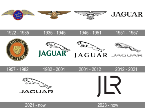 Jaguar Logo history
