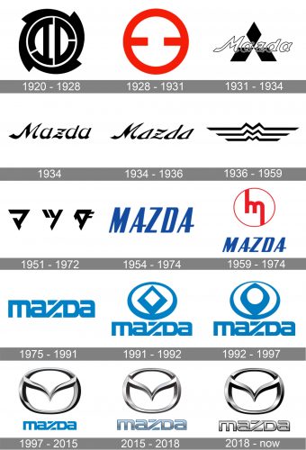 Mazda Logo history