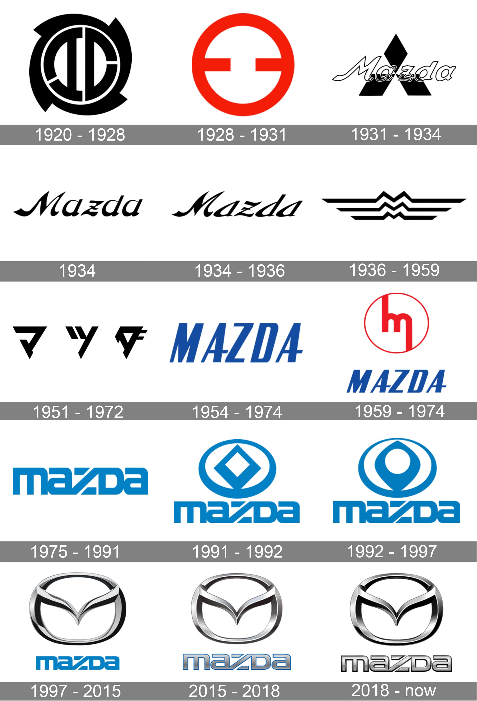 Mazda Logo Evolution History And Meaning