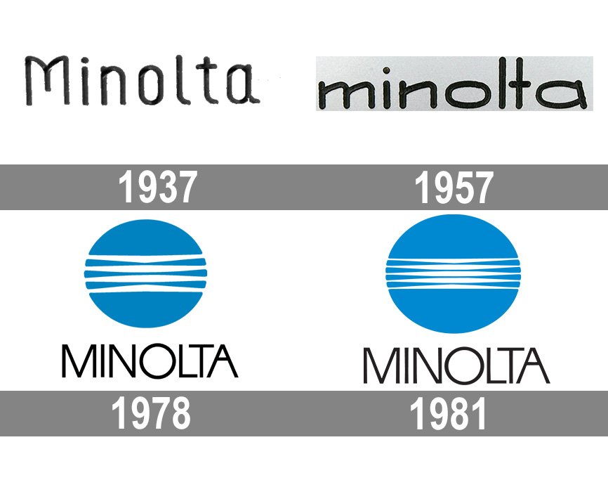 Minolta Logo Evolution History And Meaning