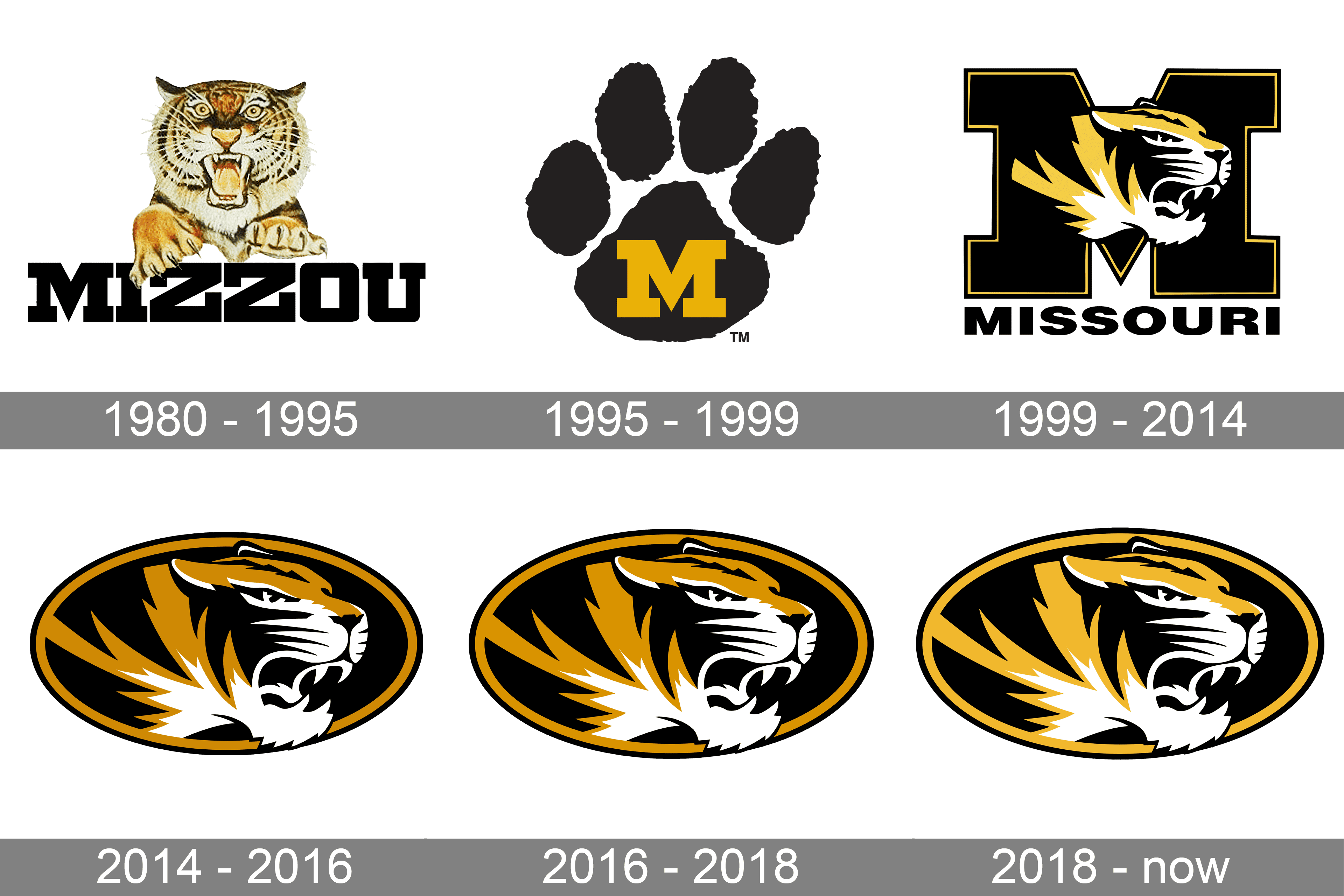 Missouri Tigers Logo And Symbol Meaning History Png Brand 