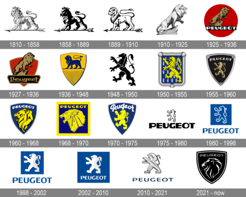 Peugeot Logo history