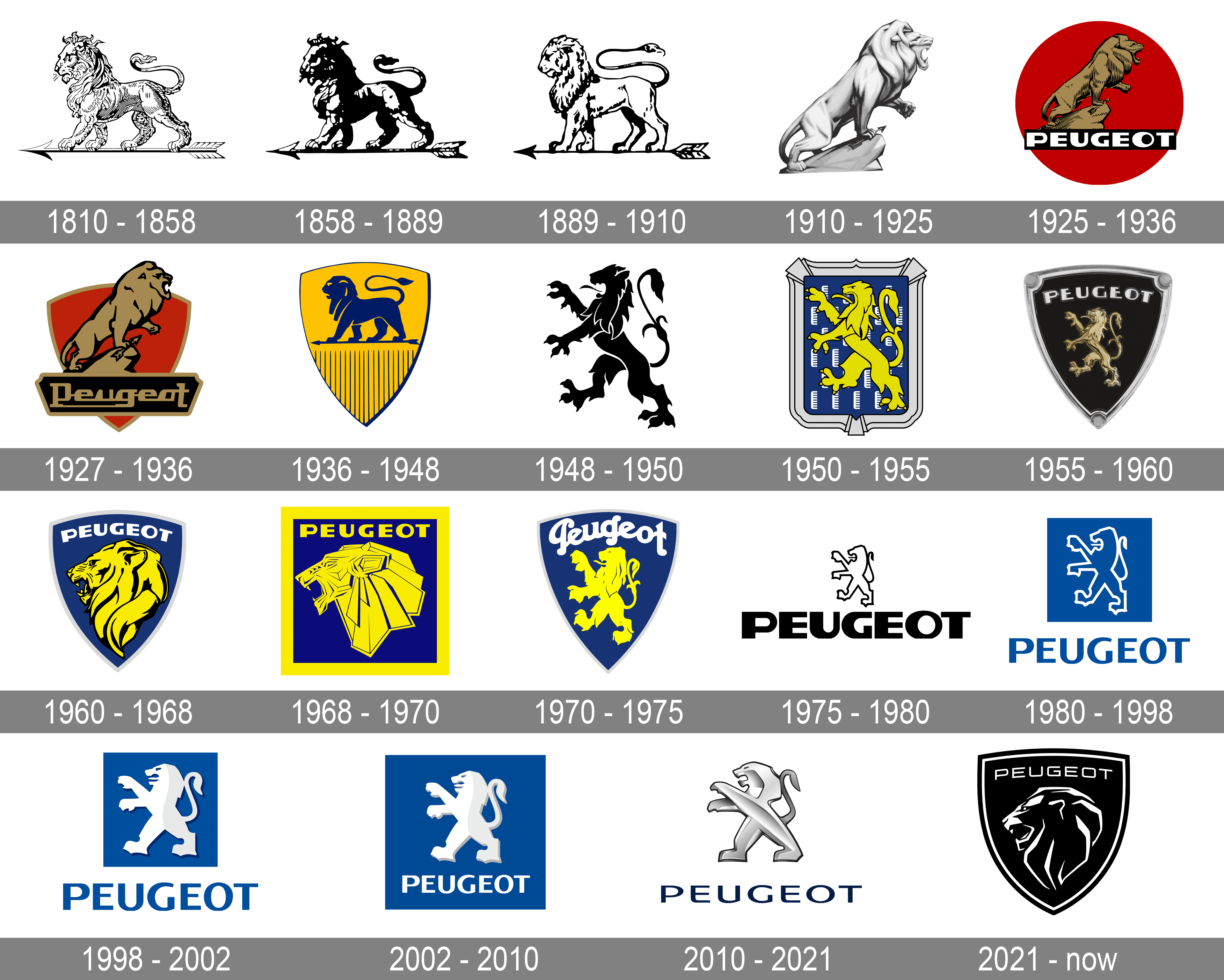 https://1000logos.net/wp-content/uploads/2019/12/Peugeot-Logo-history.png
