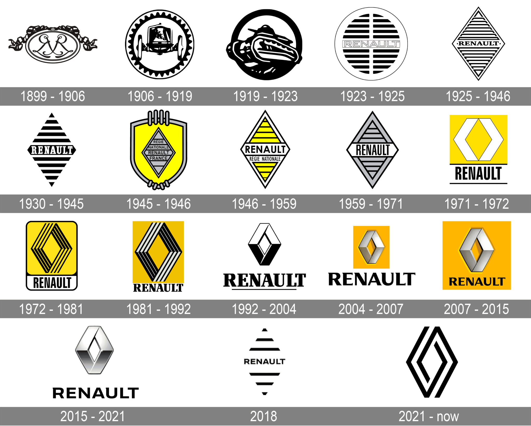 Renault Logo Png Meaning Information Hd Phone Wallpap - vrogue.co