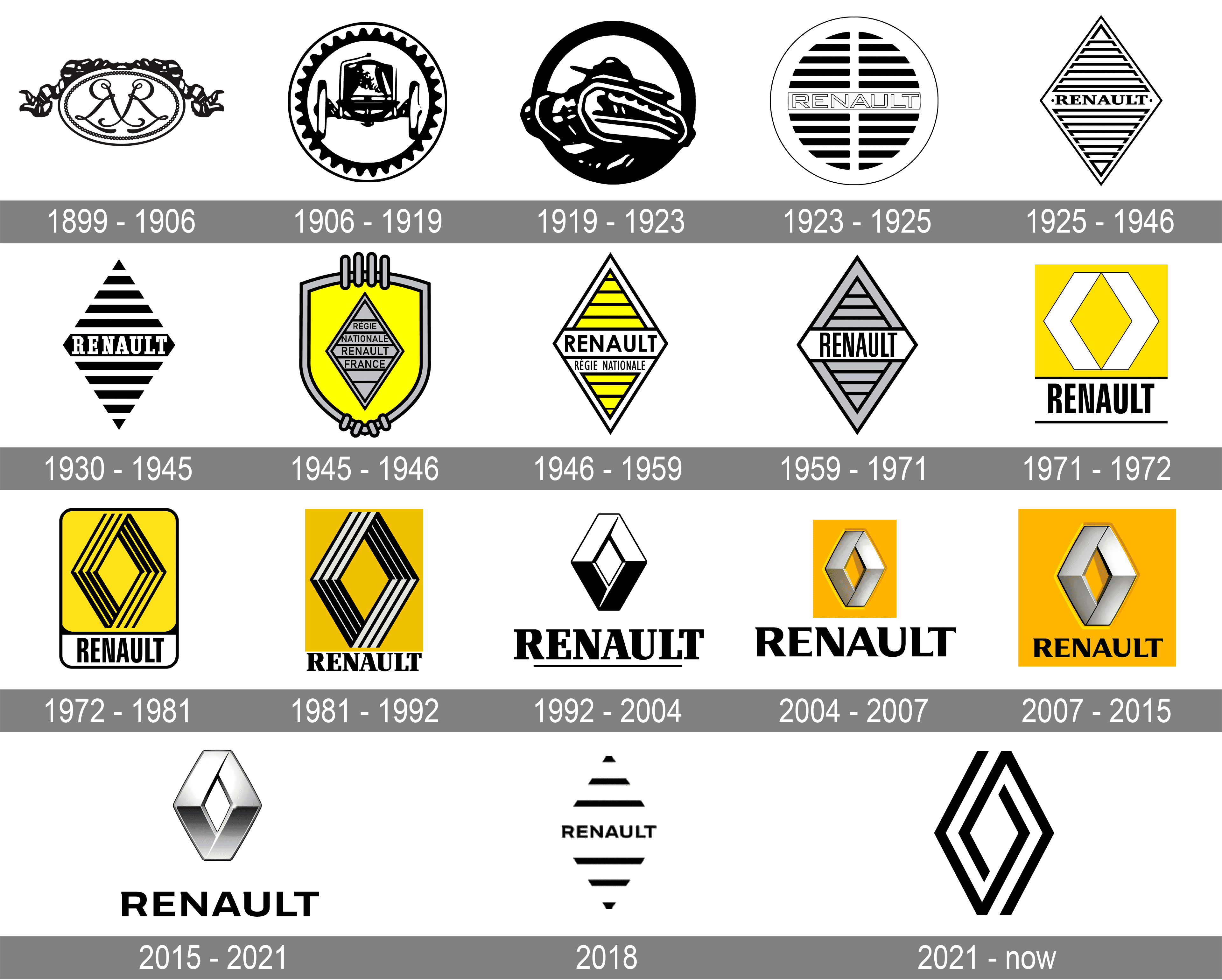 En images : l'évolution du logo Renault - Challenges