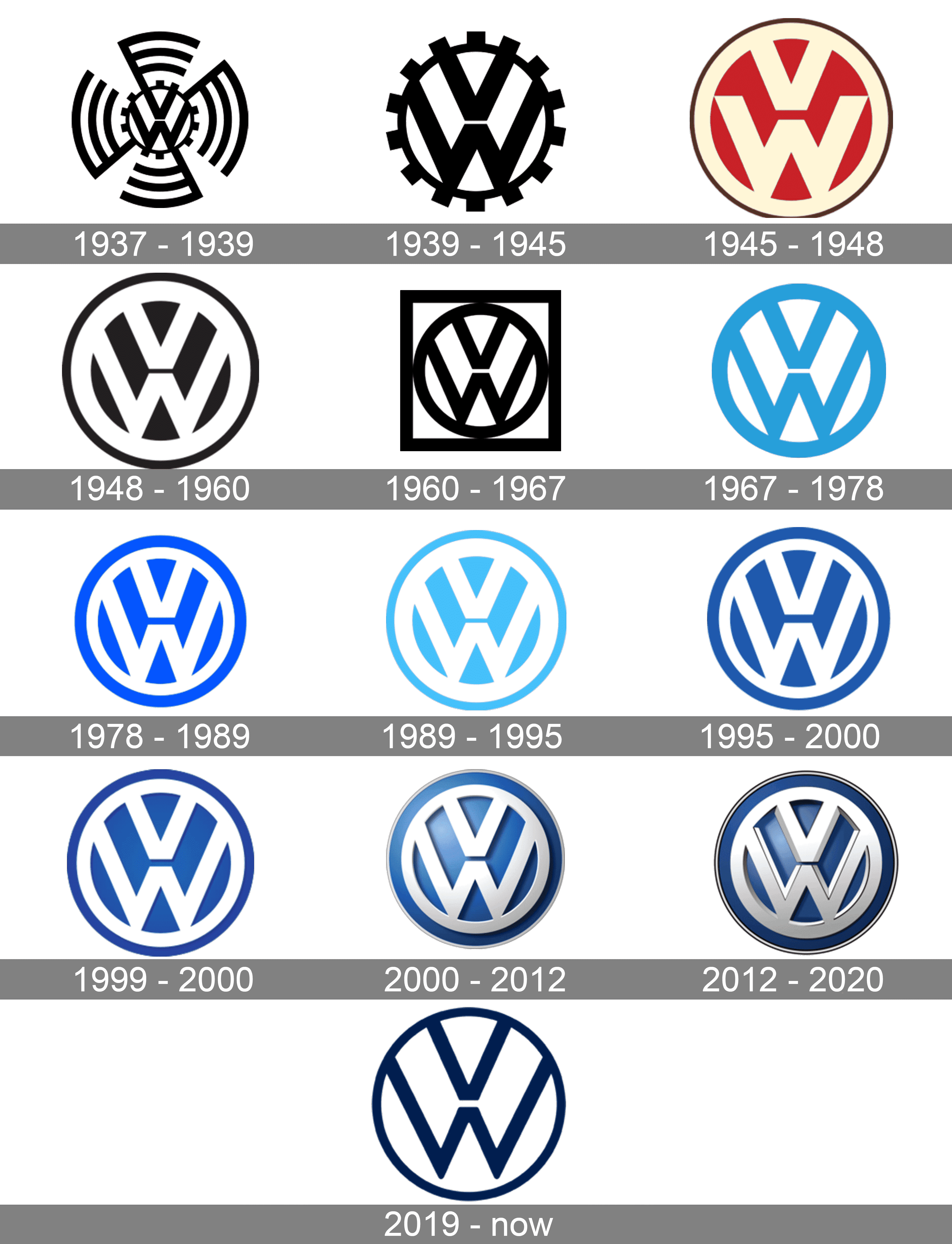 Volkswagen logo brand car symbol white design Vector Image