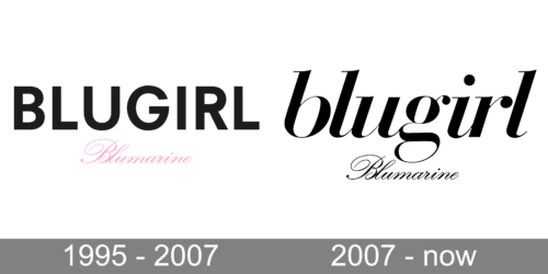 Blugirl Logo history