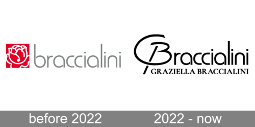 Braccialini Logo history
