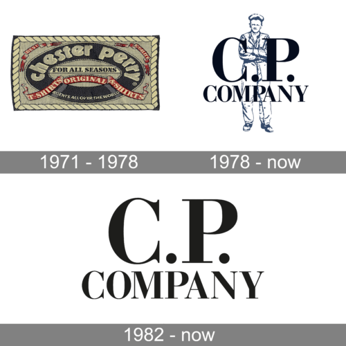 C.P. Company Logo history