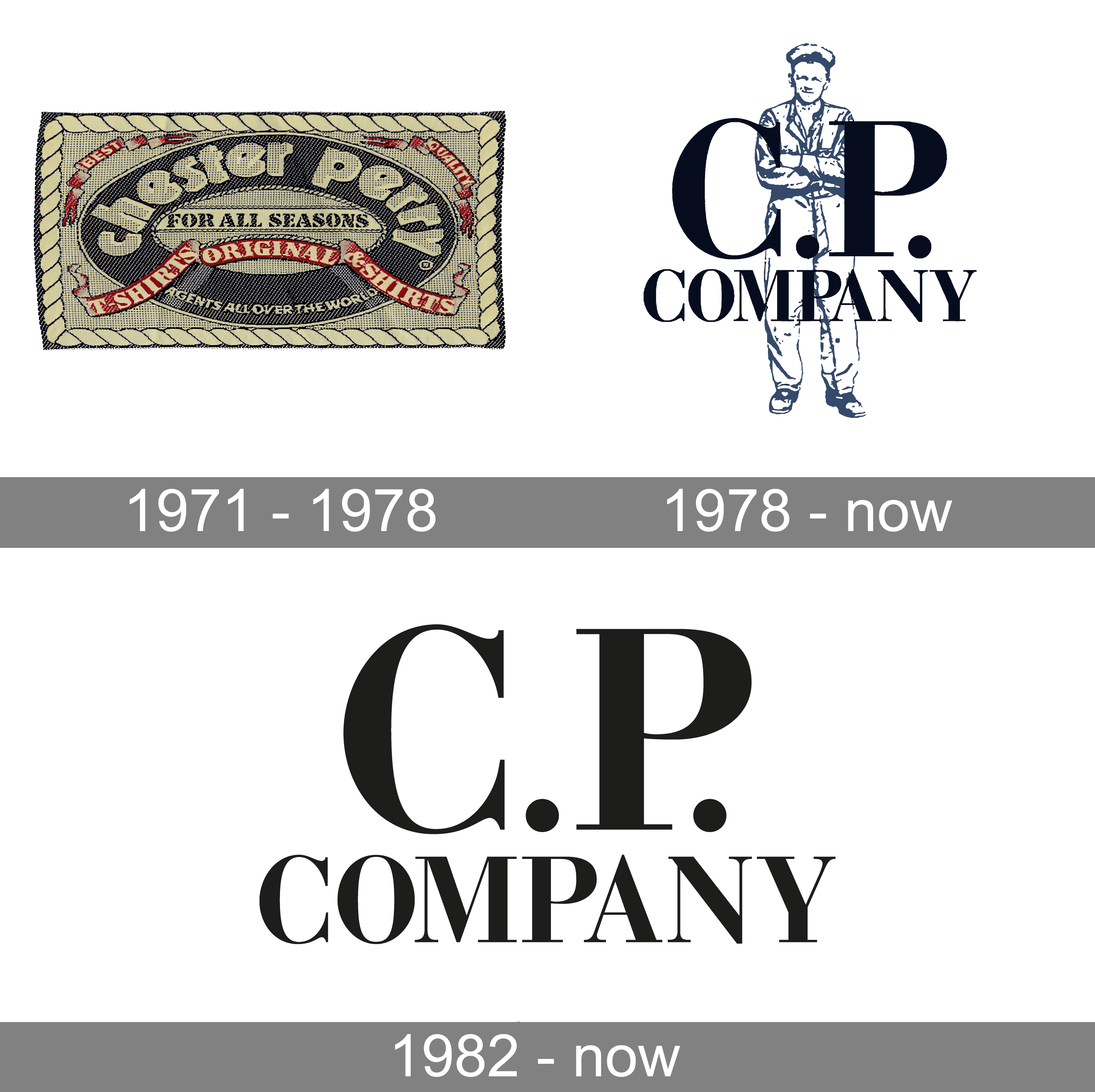 https://1000logos.net/wp-content/uploads/2020/01/C.P.-Company-Logo-history.png
