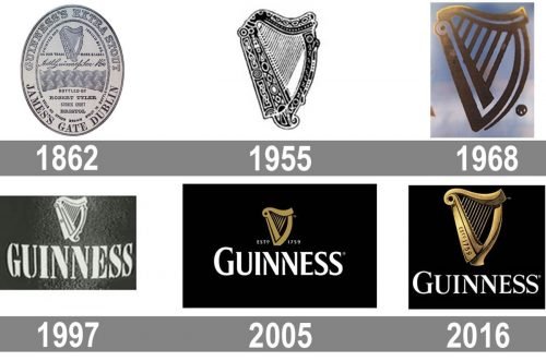 Guinness Logo history