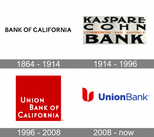 MUFG Union Bank Logo history