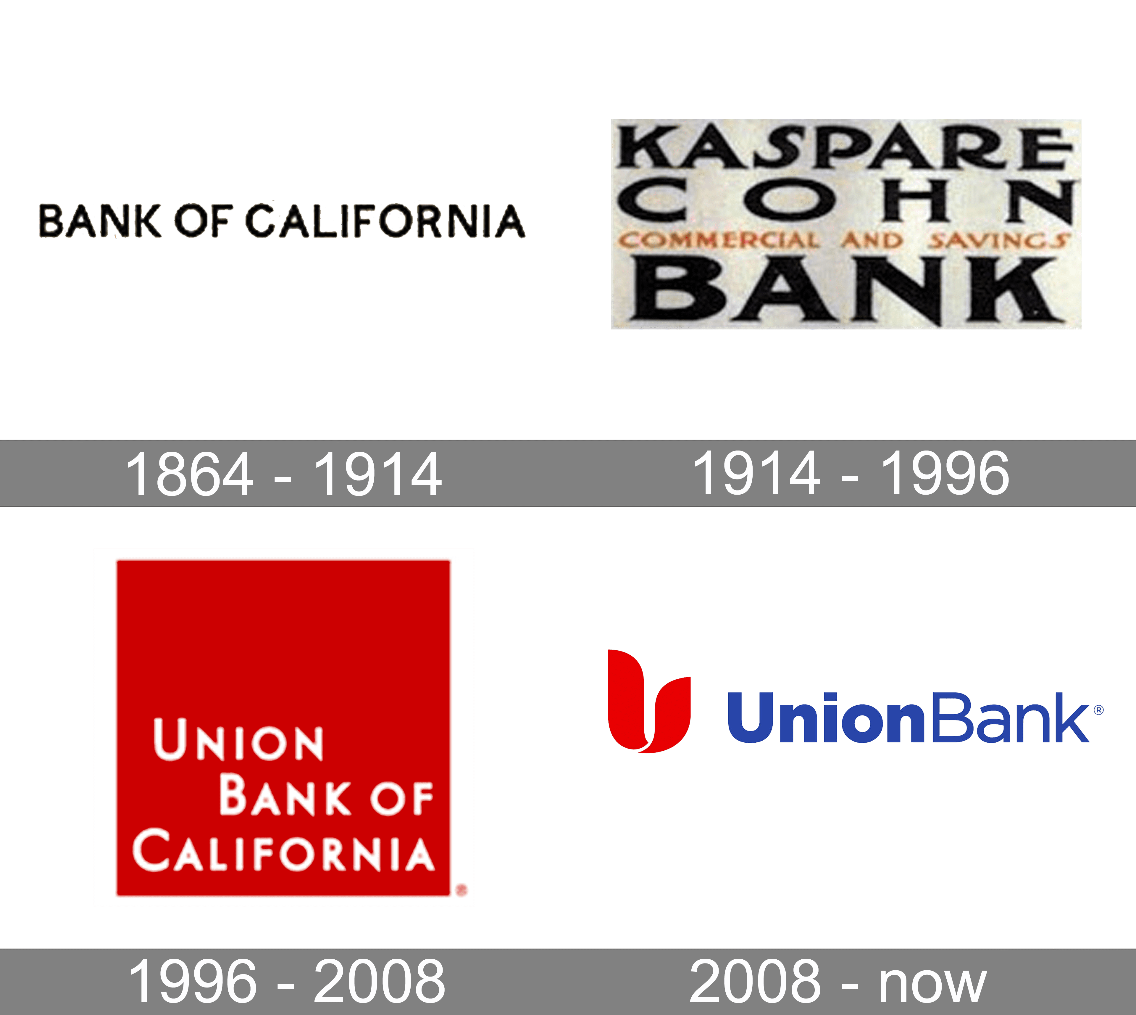 MUFG Union Bank Logo And Symbol Meaning History PNG Brand