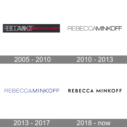 Rebecca Minkoff Logo history
