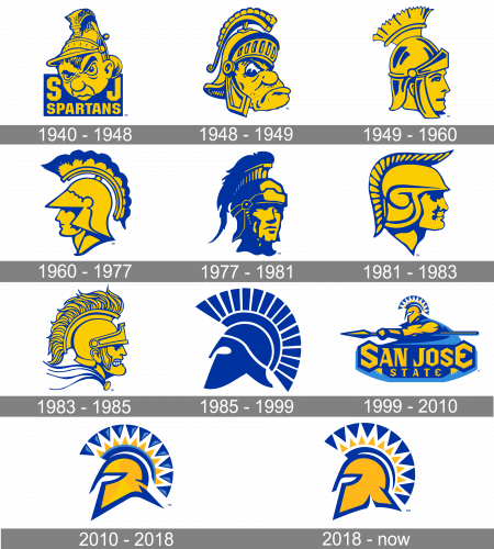 San Jose State Spartans Logo history