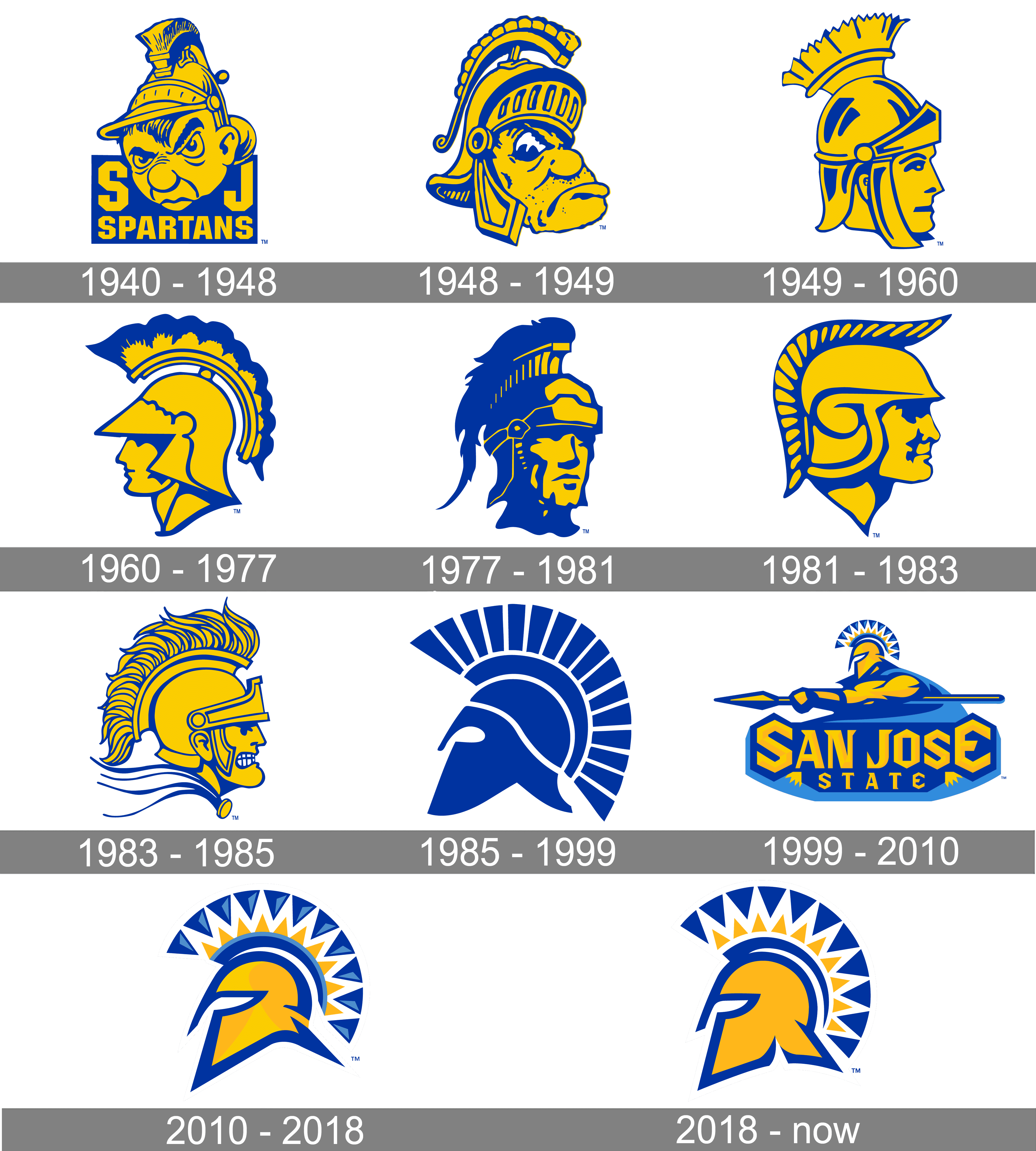 San Jose State Spartans Logo History 