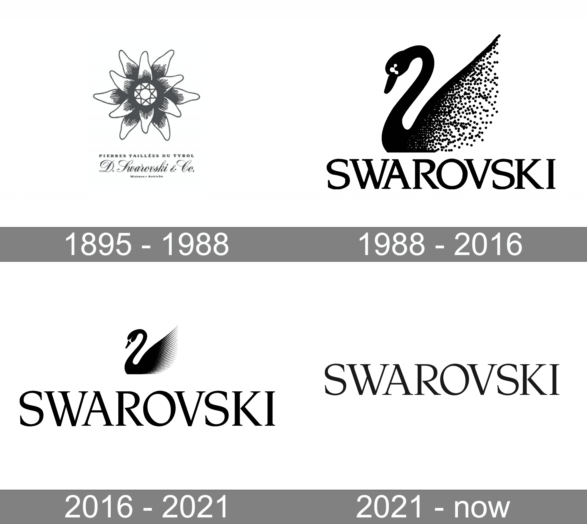 Swarovski Logo and symbol, meaning, history, PNG, brand