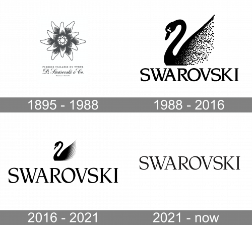 Swarovski Logo history