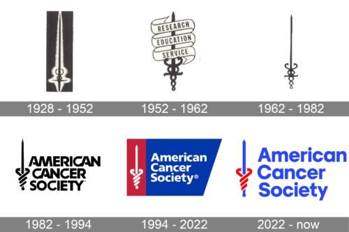American Cancer Society Logo history