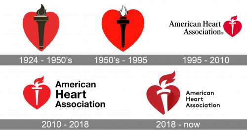 American Heart Association Logo history