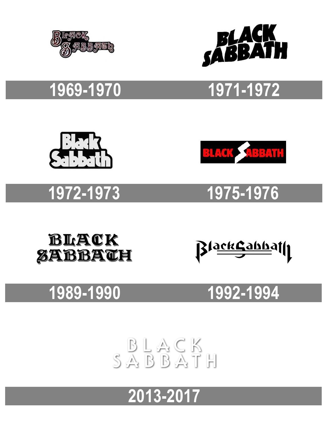 Black Sabbath Logo Evolution History And Meaning