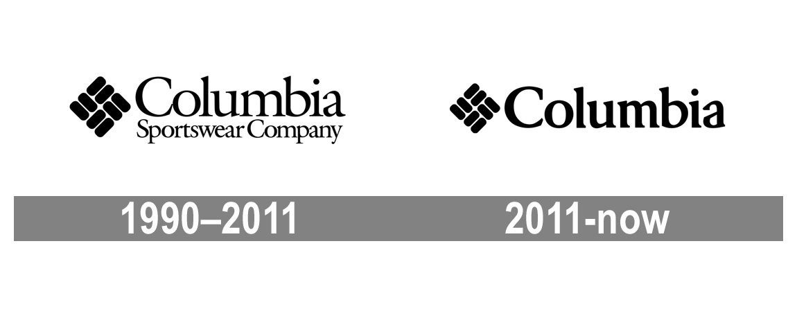 Columbia Logo Evolution History And Meaning