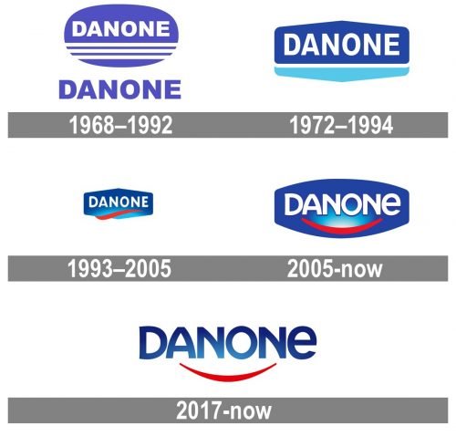 Danone Logo history