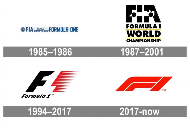 F1 Logo and symbol, meaning, history, PNG, brand