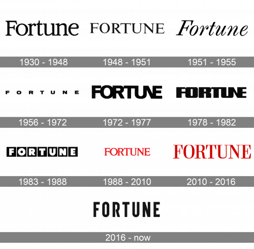 Fortune Logo history