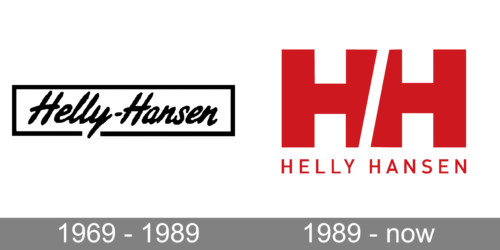 Helly Hansen Logo history