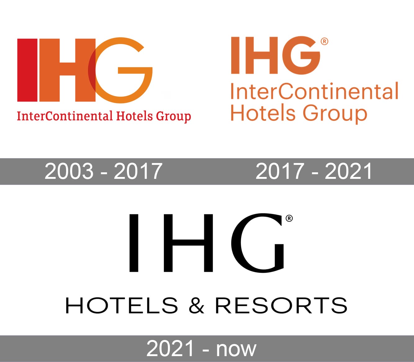 IHG Logo History 