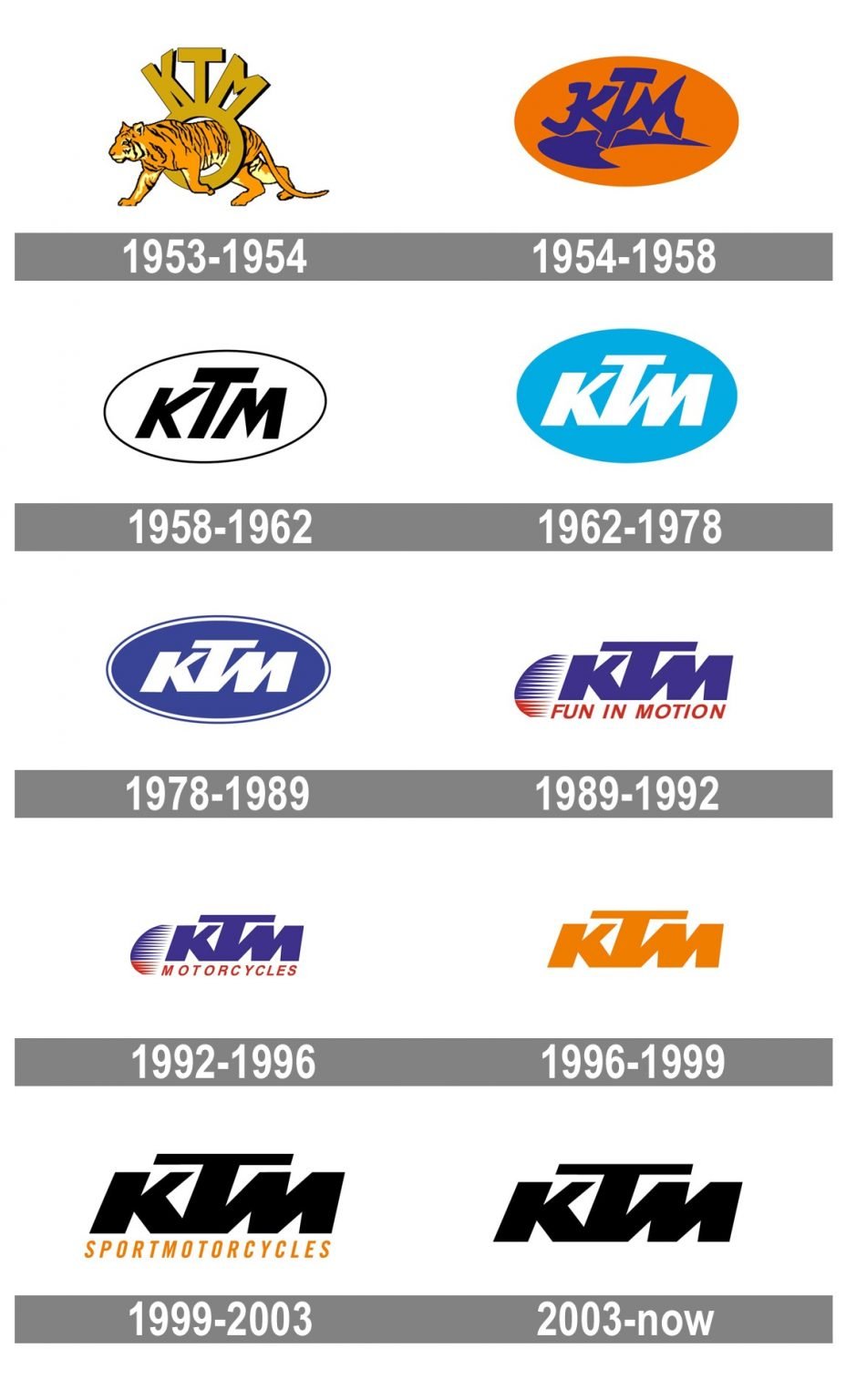 ktm-logo-and-symbol-meaning-history-png-brand