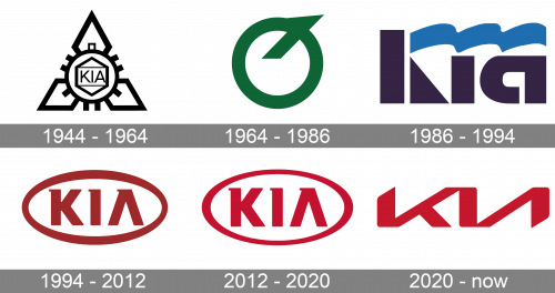 Kia Logo history